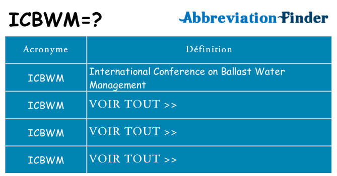 Ce que signifie le sigle pour icbwm
