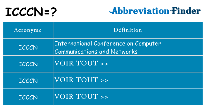 Ce que signifie le sigle pour icccn