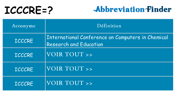 Ce que signifie le sigle pour icccre