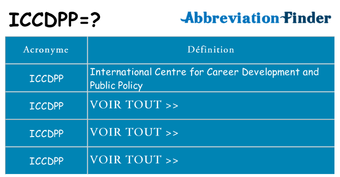 Ce que signifie le sigle pour iccdpp