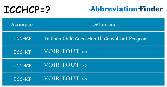 Ce que signifie le sigle pour icchcp