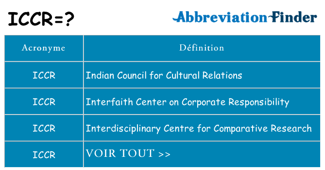 Ce que signifie le sigle pour iccr