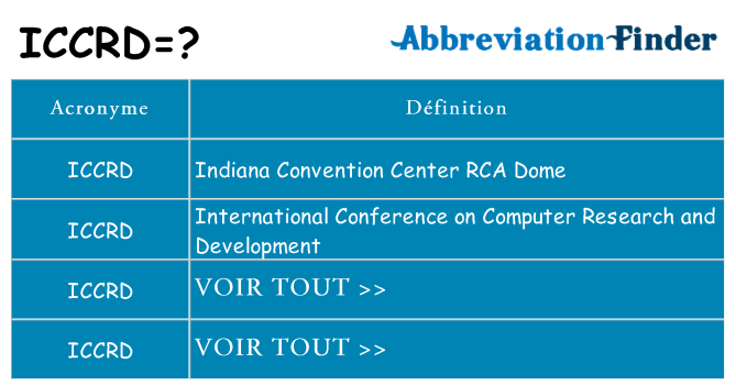 Ce que signifie le sigle pour iccrd