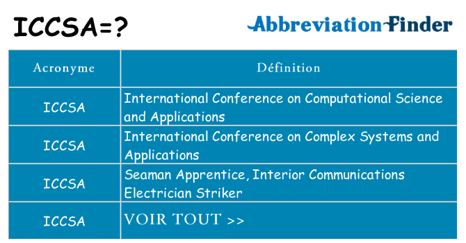 Ce que signifie le sigle pour iccsa