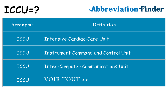 Ce que signifie le sigle pour iccu