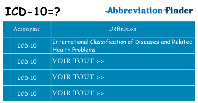 Ce que signifie le sigle pour icd-10