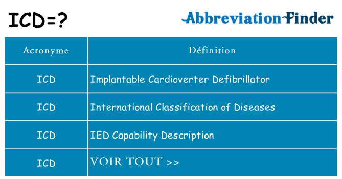 Ce que signifie le sigle pour icd