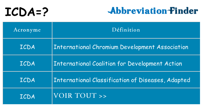 Ce que signifie le sigle pour icda