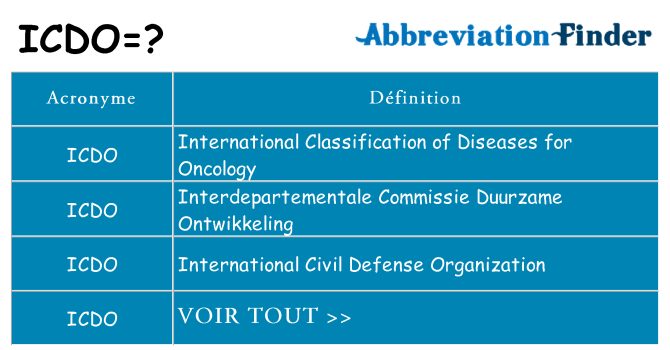 Ce que signifie le sigle pour icdo