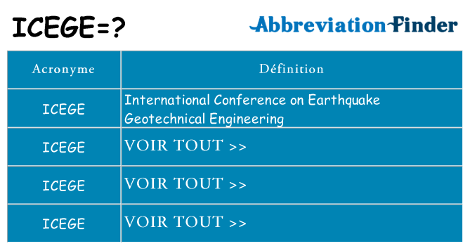 Ce que signifie le sigle pour icege