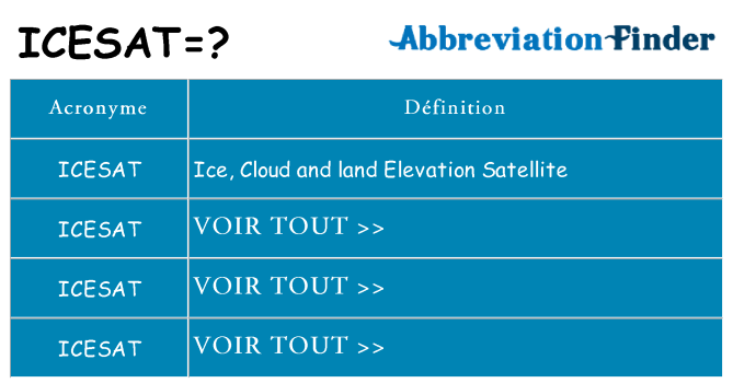 Ce que signifie le sigle pour icesat