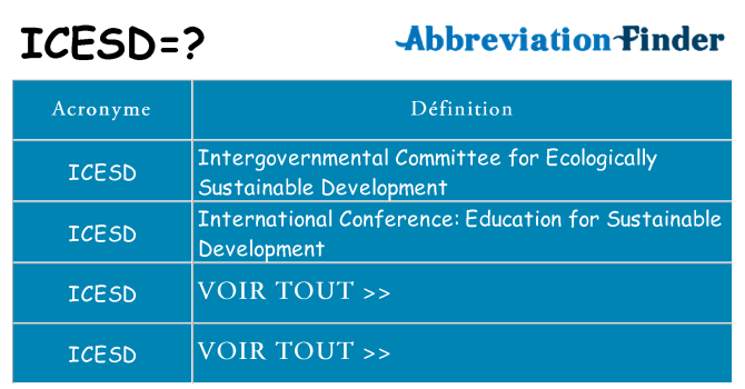 Ce que signifie le sigle pour icesd