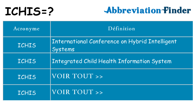 Ce que signifie le sigle pour ichis