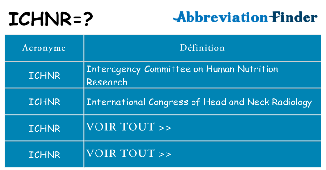 Ce que signifie le sigle pour ichnr