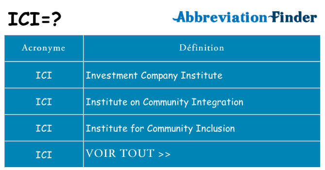 Ce que signifie le sigle pour ici