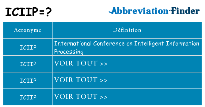Ce que signifie le sigle pour iciip