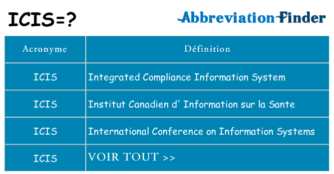 Ce que signifie le sigle pour icis