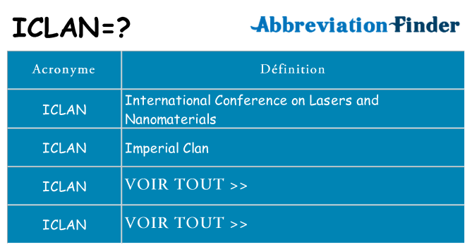 Ce que signifie le sigle pour iclan