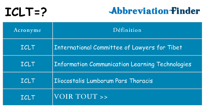 Ce que signifie le sigle pour iclt