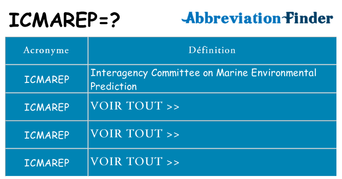 Ce que signifie le sigle pour icmarep