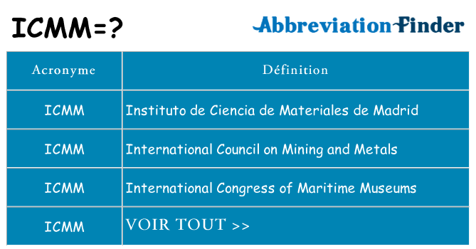 Ce que signifie le sigle pour icmm