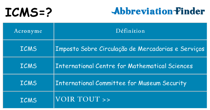 Ce que signifie le sigle pour icms