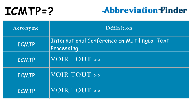 Ce que signifie le sigle pour icmtp