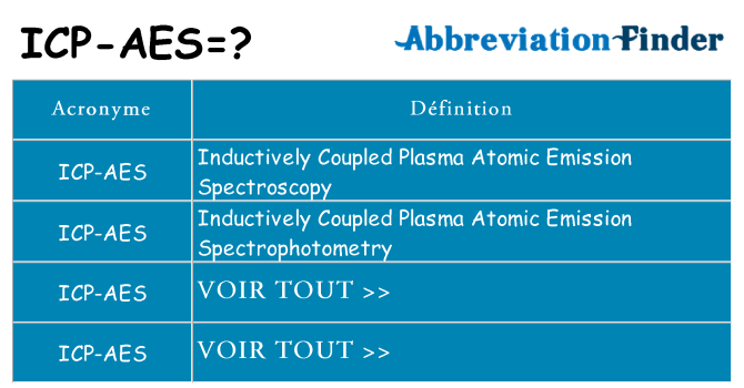 Ce que signifie le sigle pour icp-aes