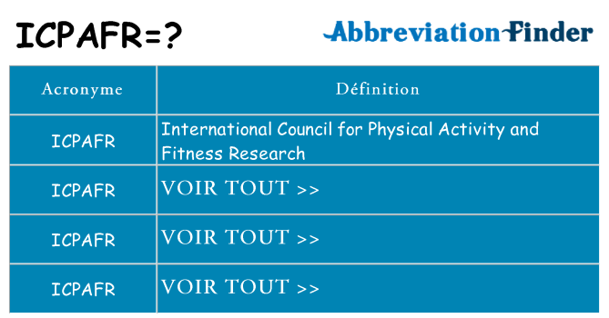 Ce que signifie le sigle pour icpafr