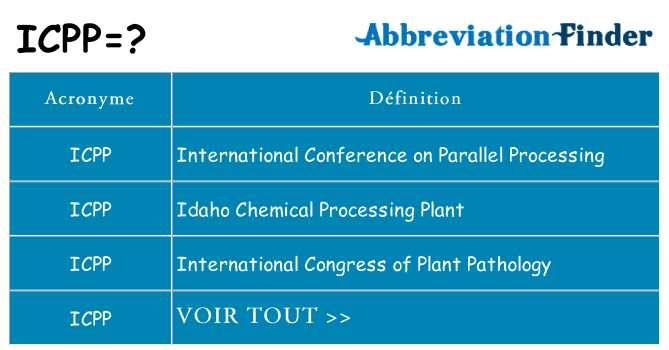 Ce que signifie le sigle pour icpp