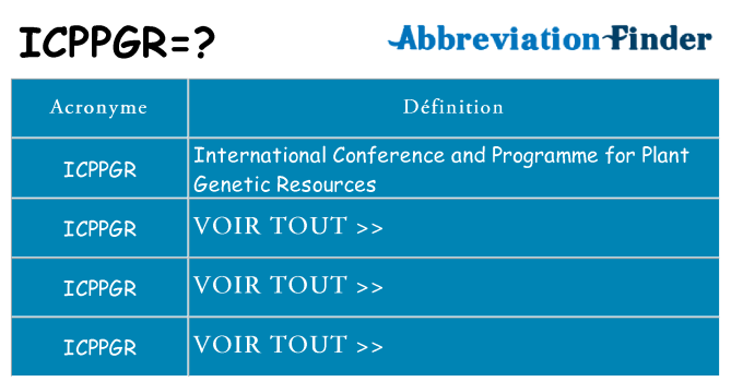 Ce que signifie le sigle pour icppgr