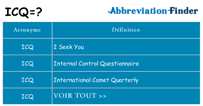 Ce que signifie le sigle pour icq