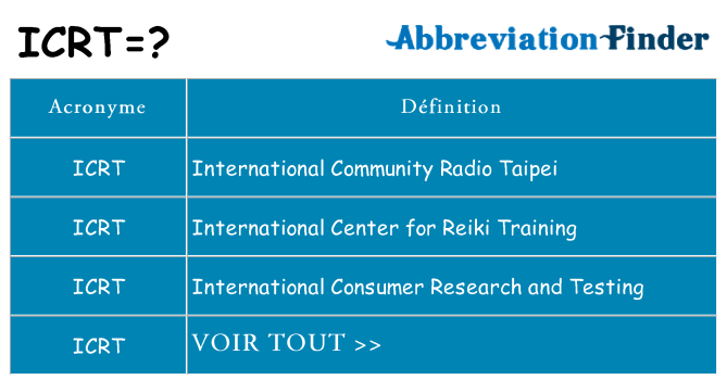 Ce que signifie le sigle pour icrt