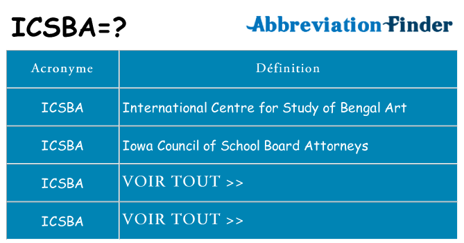 Ce que signifie le sigle pour icsba