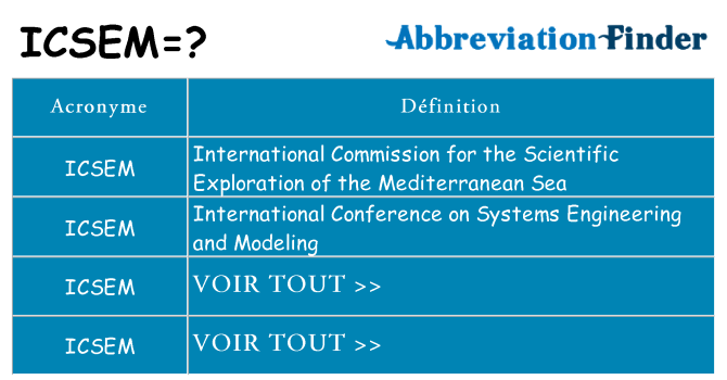 Ce que signifie le sigle pour icsem