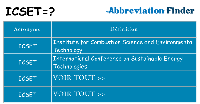Ce que signifie le sigle pour icset