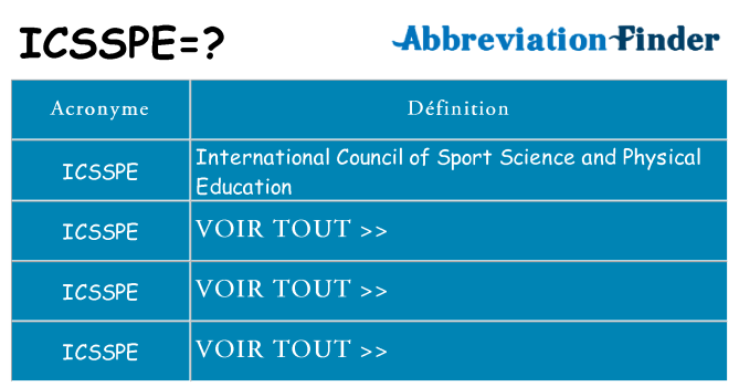 Ce que signifie le sigle pour icsspe