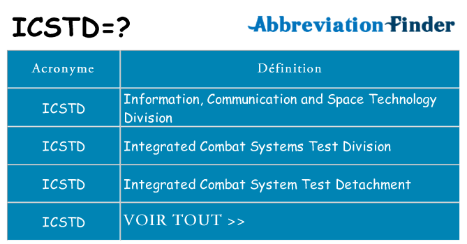 Ce que signifie le sigle pour icstd