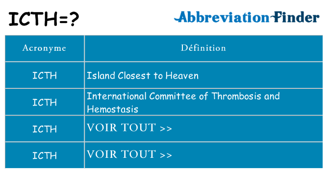 Ce que signifie le sigle pour icth