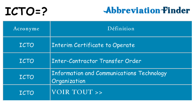 Ce que signifie le sigle pour icto