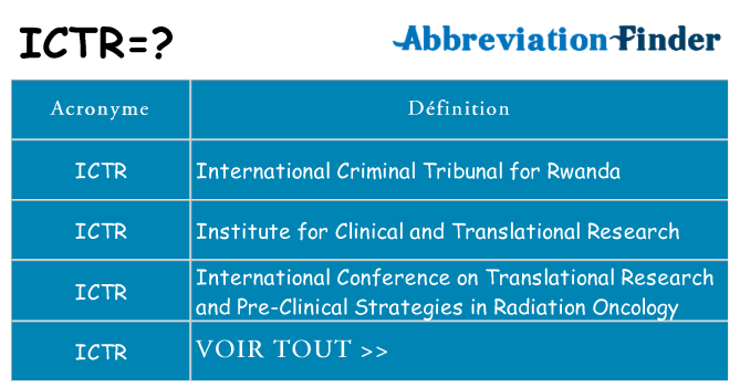 Ce que signifie le sigle pour ictr
