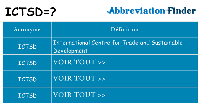 Ce que signifie le sigle pour ictsd