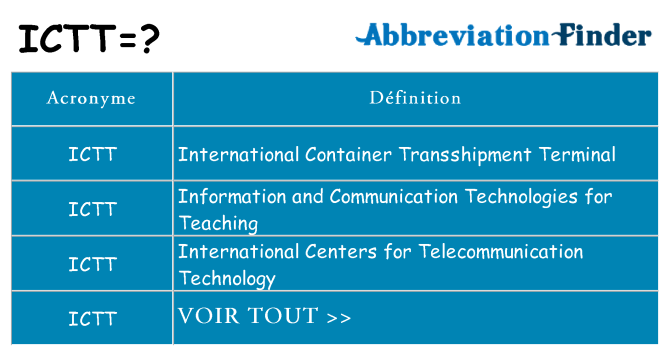 Ce que signifie le sigle pour ictt