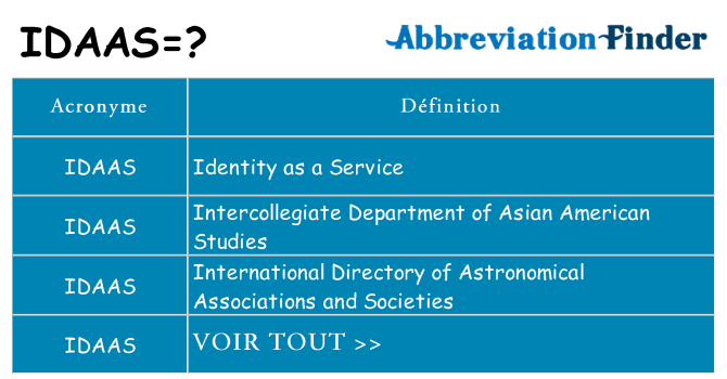 Ce que signifie le sigle pour idaas