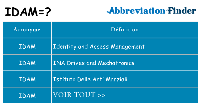 Ce que signifie le sigle pour idam