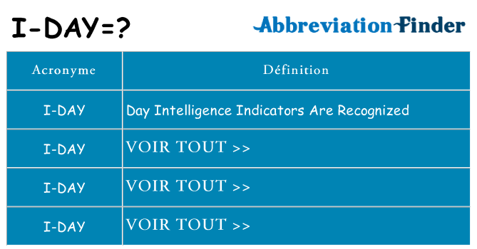 Ce que signifie le sigle pour i-day