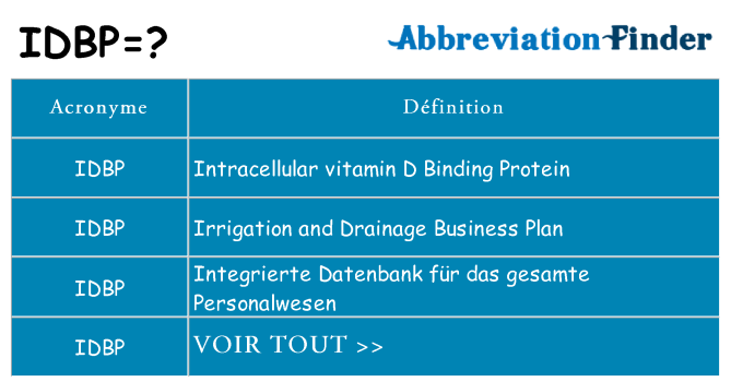 Ce que signifie le sigle pour idbp
