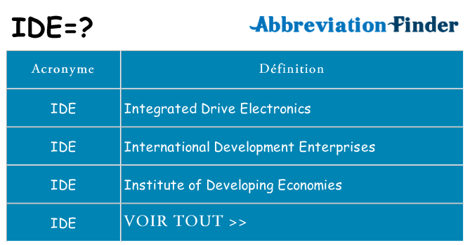 Ce que signifie le sigle pour ide