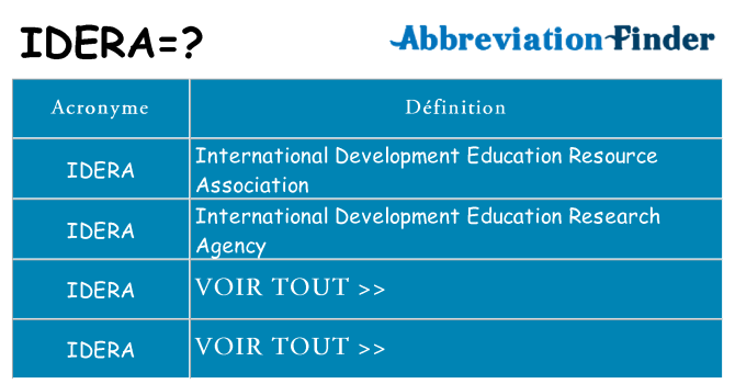 Ce que signifie le sigle pour idera
