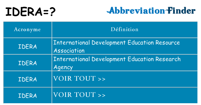 Ce que signifie le sigle pour idera